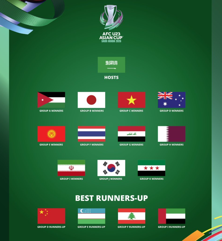 约旦, 大利亚队的 约旦, 大利亚队的